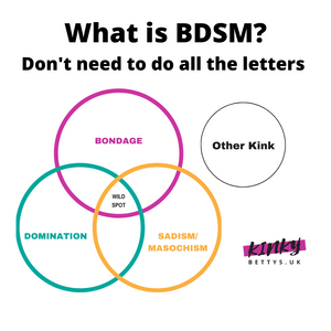 Quick introduction to BDSM…